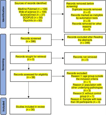 Effects of Overweight/Obesity on Motor Performance in Children: A Systematic Review